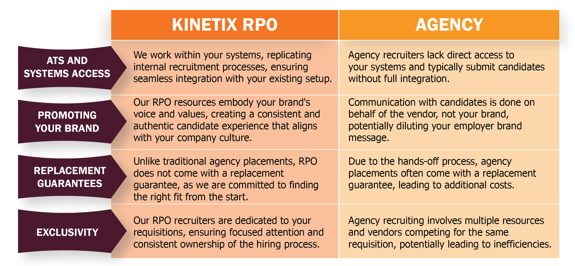 Variable Cost PDF Icon_RPO vs Agency Comparison_RPO vs Agency Comparison