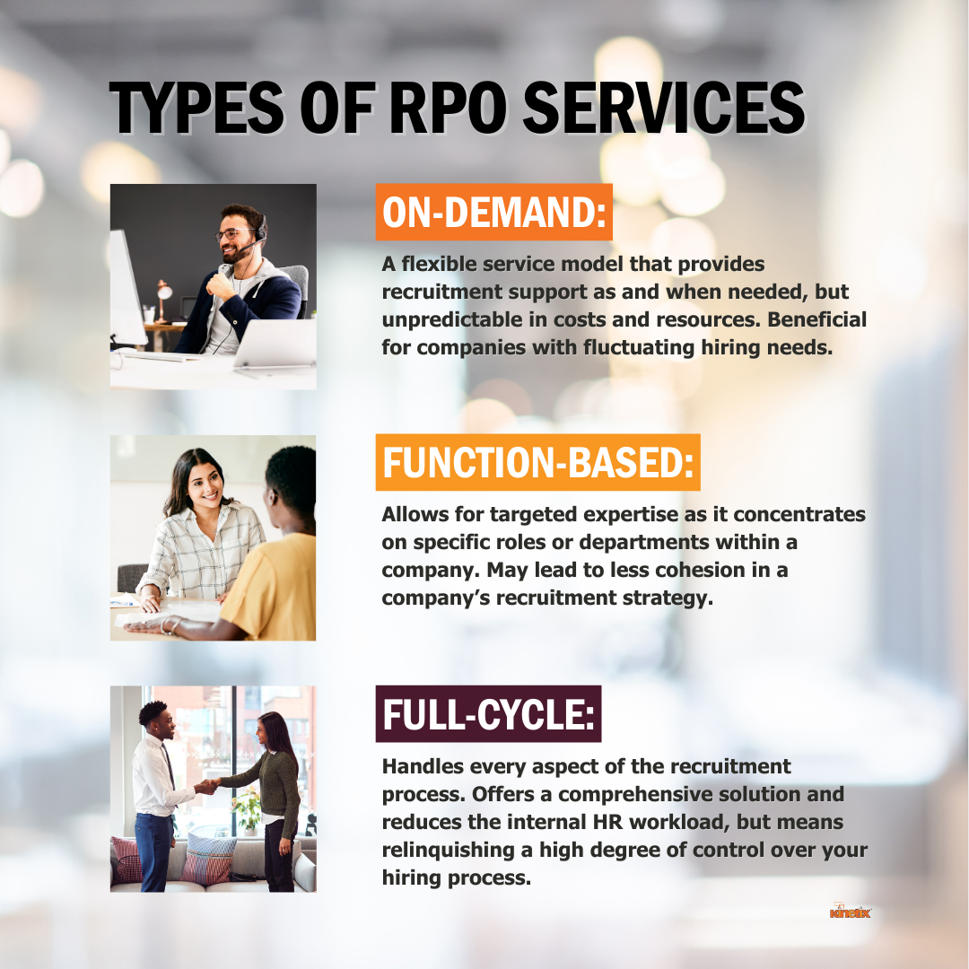 Types of RPO: On-Demand, Function-Based, & Full-Cycle
