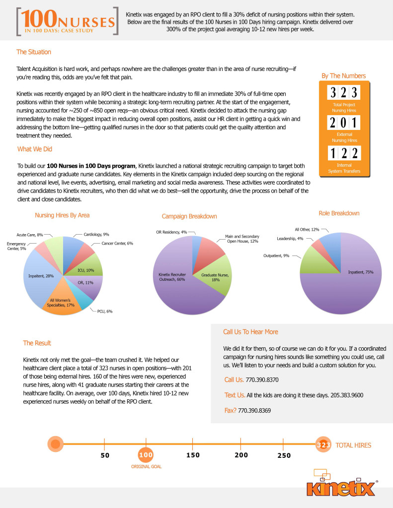 100-Nurses-Case-Study-791x1024